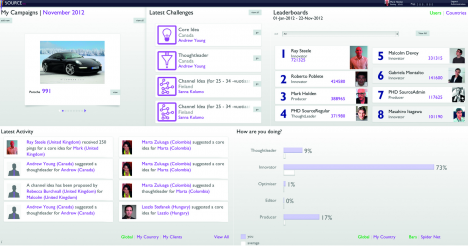 phd dashboard