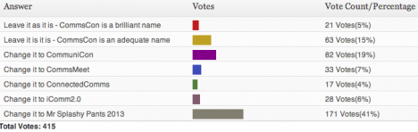 commscon vote
