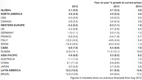 aegis 2014 forecast
