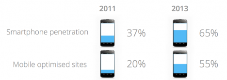 Smartphone