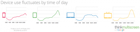 Usage