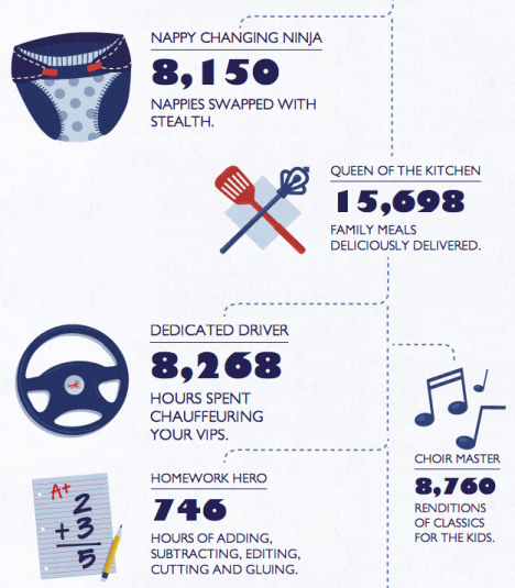 Inforgraph