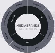 mediabrands offering