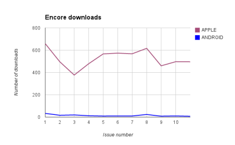 Encore downloads