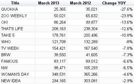 ABCS march 2013 - weekly mags