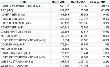 weekday papers metro march 2013