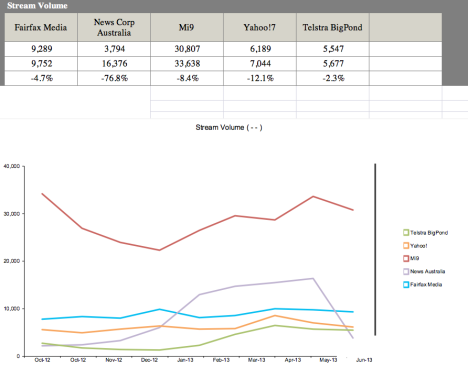 Nielsen video census stream audience | Click to enlarge