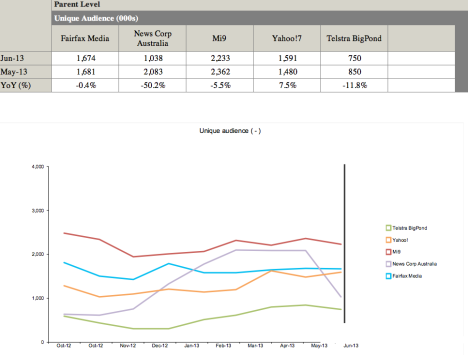 Source: Nielsen video sensis June