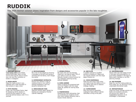 Ikea Ruddick