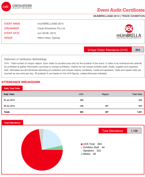 Mumbrella360 2013 event audit certificate