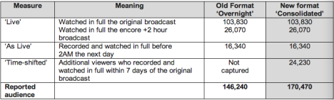 Astra weekly ratings report 2014