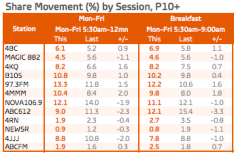 Brisbane ratings