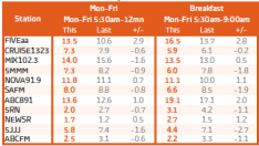 Gfk Adelaide: Monday to Friday and breakfast
