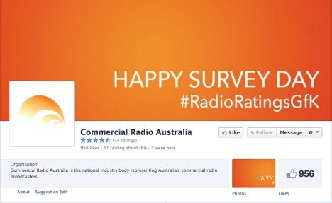 CRA happy survey day