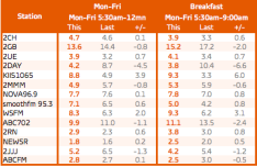 Gfk Sydney: Monday to Friday and breakfast