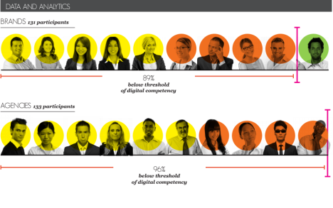 Data and Analytics