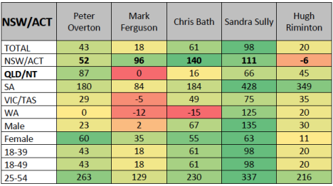 Encore score Sydney newsreaders 2013