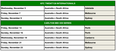 Nine's November cricket schedule