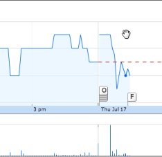 Source: Google Finance
