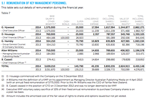 Source: ASX 