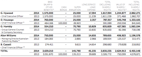 Source: ASX