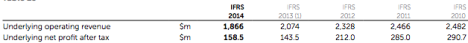 Source: ASX