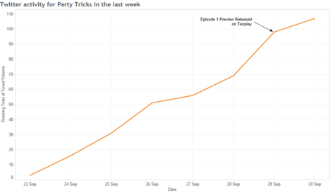 Party Tricks tweets