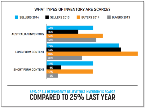 Source: IAB 