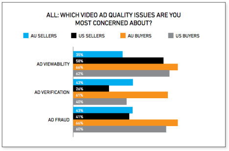 Source: IAB 