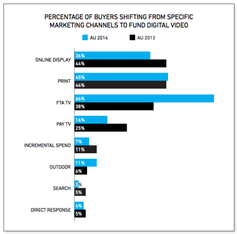 Source: IAB 