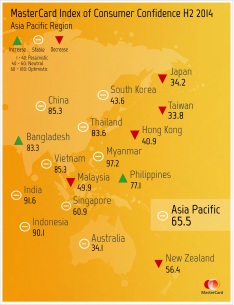 Infographic_MICC H2 2014