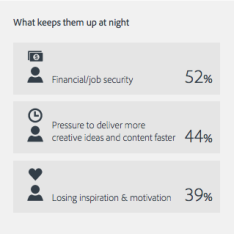 Source: Adobe APAC Creatives Pulse