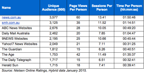 Nielsen rankings Jan15