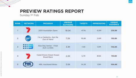Twitter Ratings 