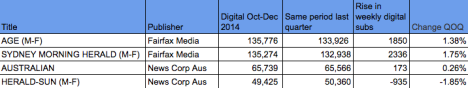 Digital sub Feb 2015 