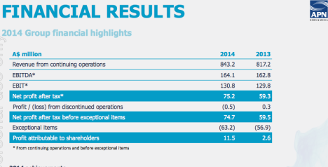apn results