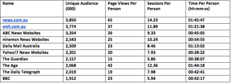 nielsen online rankings march 2015