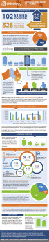 Videology Australia Q1 2015 infographic final