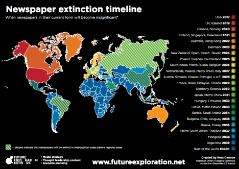 Extinction timeline