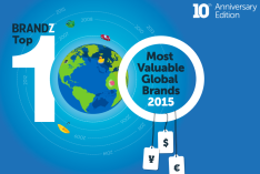 Most Valuable Global brands 2015