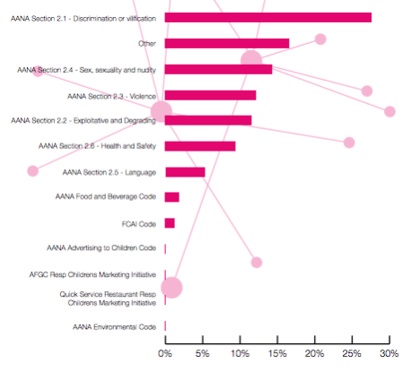 Source: ASB 2014 Review of Operations report