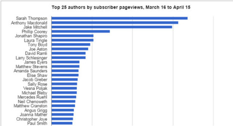 Top 25 journos