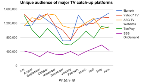 Source: Nielsen 