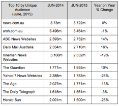 Nielsen-year-on year 2015 june