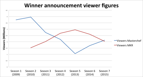 Winner announcement viewers_02