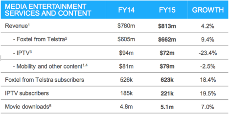 Foxtel 2