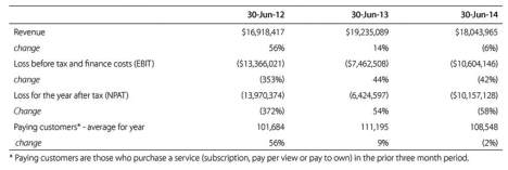 Quickflix losses