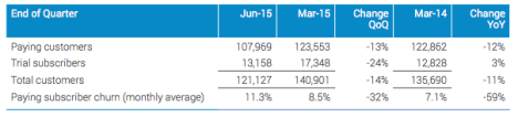 Source: ASX 