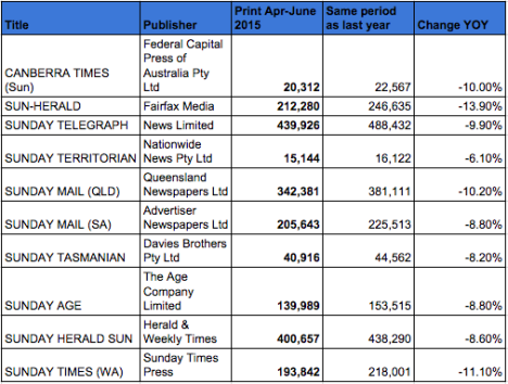 ABCs newspapers print Sunday