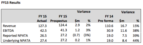 iSentia financial results